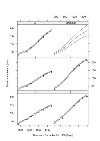 asreml with random variable only asreml with random variable only