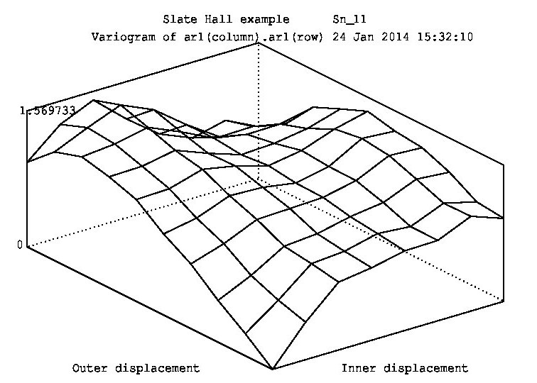 asreml mean square error r